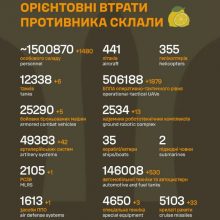 Загальні бойові втрати противника на 09.09.2026
