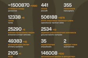 Загальні бойові втрати противника на 09.09.2026