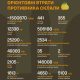 Загальні бойові втрати противника на 09.09.2026