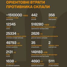 Загальні бойові втрати противника на 15.09.2026