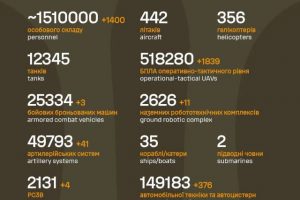 Загальні бойові втрати противника на 15.09.2026