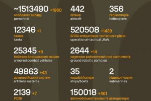 Загальні бойові втрати противника на 17.09.2026