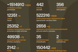 Загальні бойові втрати противника на 18.09.2026