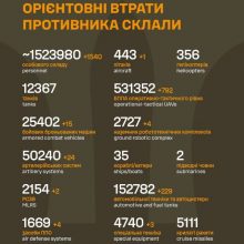 Загальні бойові втрати противника на 24.09.2026