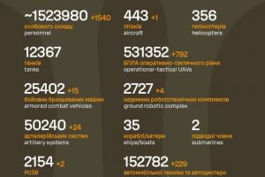 Загальні бойові втрати противника на 24.09.2026