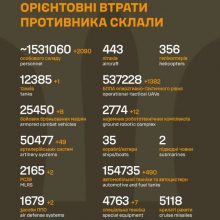 Загальні бойові втрати противника на 28.09.2026