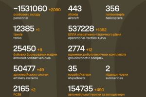 Загальні бойові втрати противника на 28.09.2026