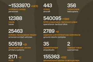 Загальні бойові втрати противника на 30.09.2026