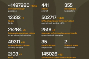 Загальні бойові втрати противника на 7.09.2026