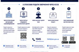 Як подати звернення через Єдину систему опрацювання звернень