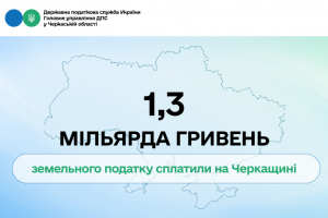 1,3 млрд грн земельного податку сплатили на Черкащині