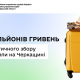 8 млн грн туристичного збору сплатили на Черкащині