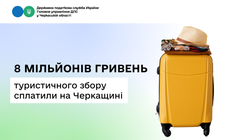 8 млн грн туристичного збору сплатили на Черкащині