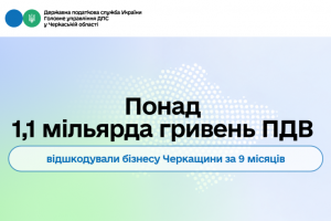 Понад 1,1 млрд грн ПДВ відшкодували бізнесу Черкащини за 9 місяців