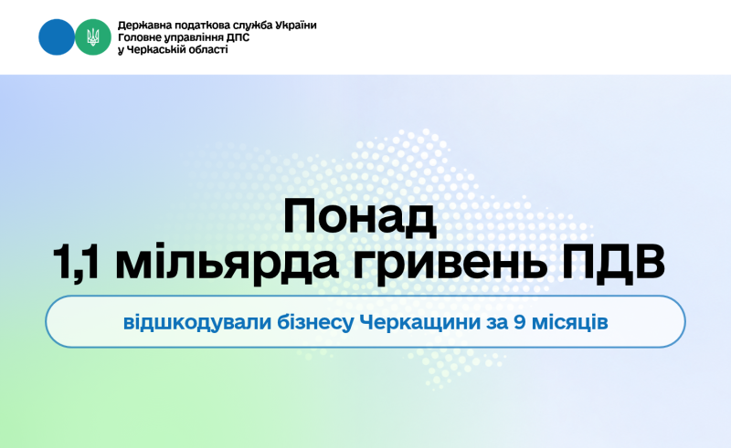 Понад 1,1 млрд грн ПДВ відшкодували бізнесу Черкащини за 9 місяців