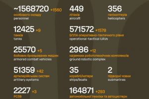 Загальні бойові втрати противника на 20.10.2026
