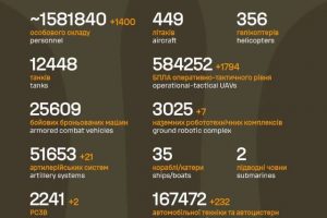 Загальні бойові втрати противника на 27.10.2026