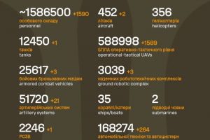 Загальні бойові втрати противника на 30.10.2026