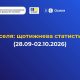 єОселя: за тиждень 159 українських родин отримали доступну іпотеку