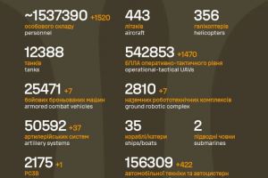 Загальні бойові втрати противника на 2.10.2026