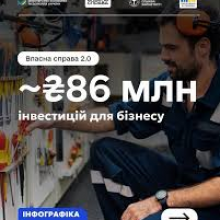 Власна справа 2.0: уже майже 86 млн грн інвестицій для бізнесу