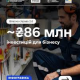 Власна справа 2.0: уже майже 86 млн грн інвестицій для бізнесу