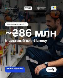 Власна справа 2.0: уже майже 86 млн грн інвестицій для бізнесу