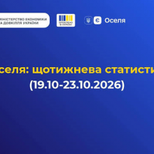 єОселя: за тиждень 178 українських родин отримали доступну іпотеку