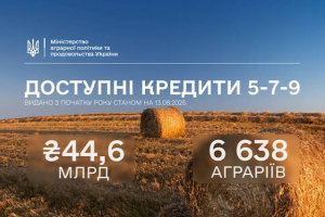 «Доступні кредити 5-7-9%»: аграрії залучили майже 56 млрд грн від початку року