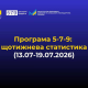 Зроблено в Україні: за тиждень бізнес залучив майже 2,2 млрд грн доступних кредитів за програмою «5-7-9%»