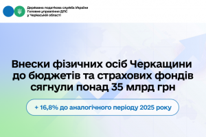 Внески фізосіб Черкащини до бюджетів та страхових фондів сягнули понад 35 млрд грн