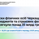 Внески фізосіб Черкащини до бюджетів та страхових фондів сягнули понад 35 млрд грн