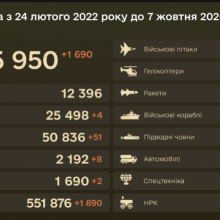 Загальні бойові втрати противника на 7.10.2026