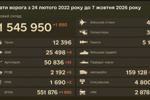 Загальні бойові втрати противника на 7.10.2026
